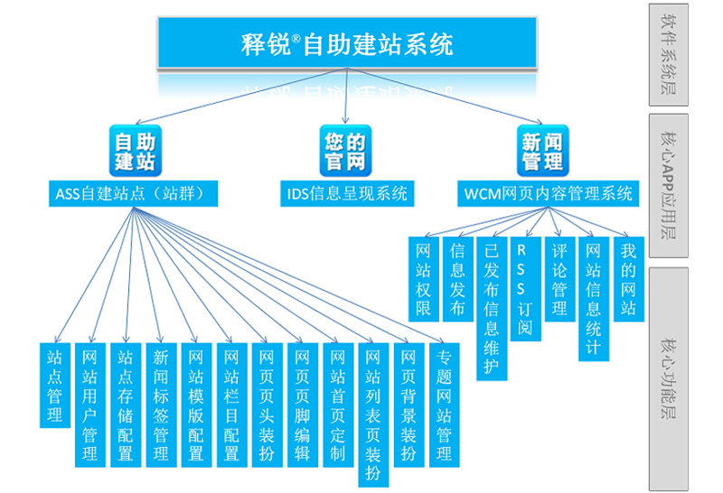 站群程序出售:电商运营的新工具