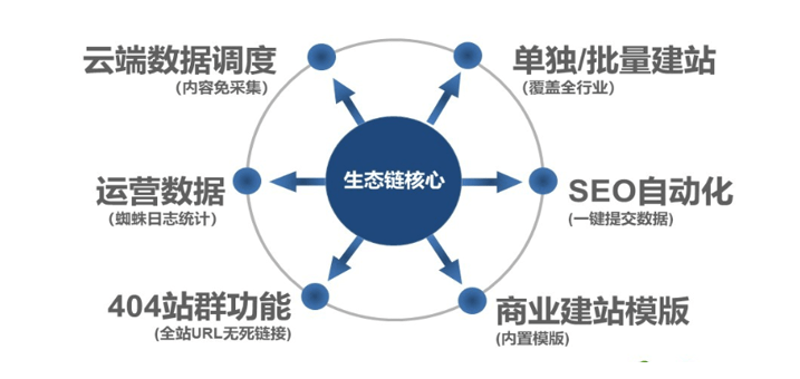 AI站群系统的强大应用与未来展望