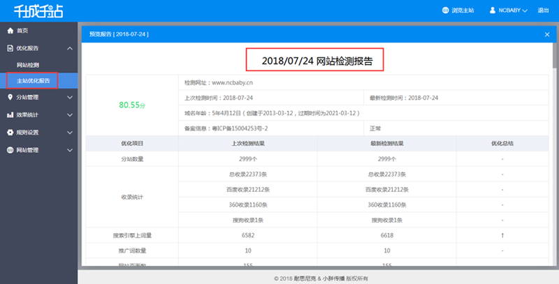 未来已来 A.I.站群系统引领电商新风向